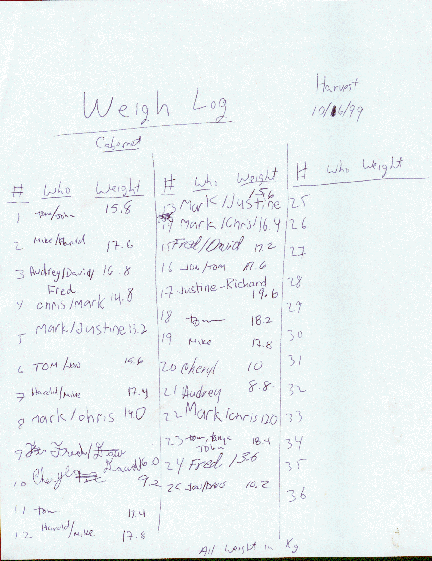 weighlog.gif (72385 bytes)